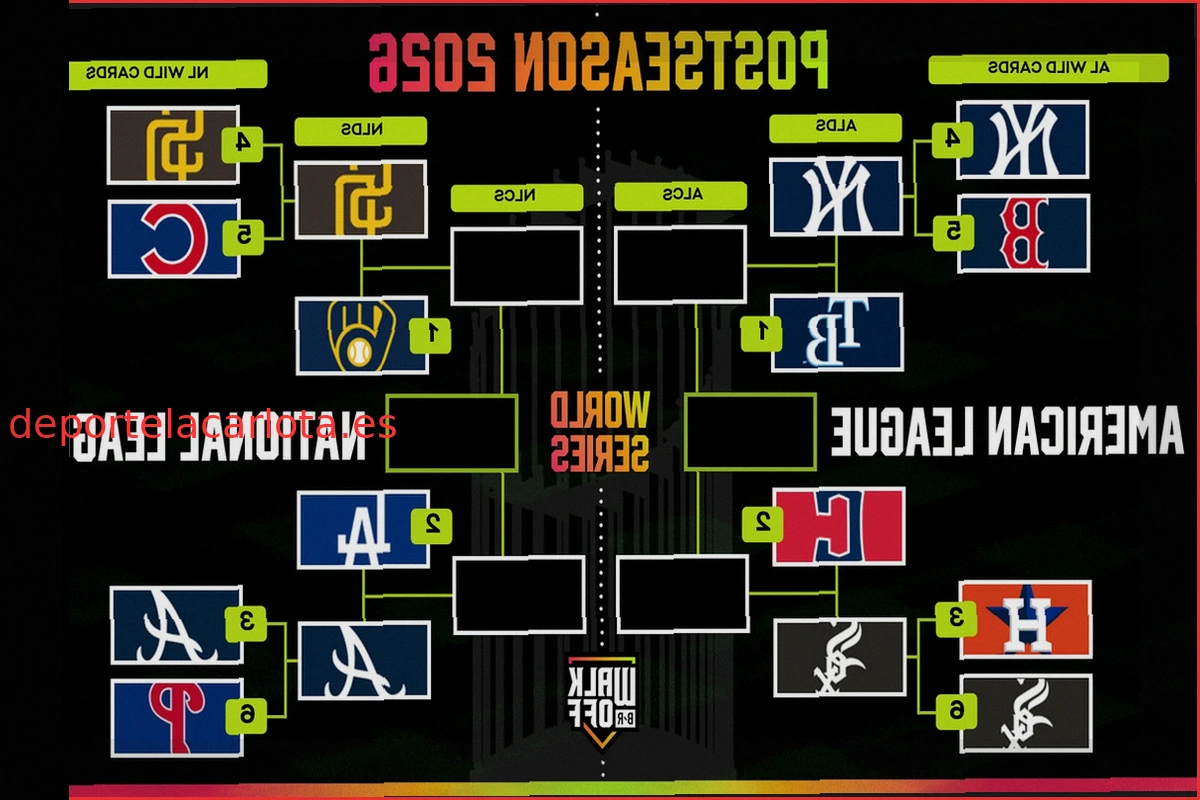 White Sox Superan a Guardians y Lideran la Serie Divisional 2-0